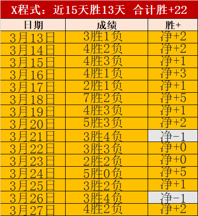 新加坡国乒,实现大满贯,单打选手阵,香港赛马,香港赛马场,赛马活动,赛马资讯