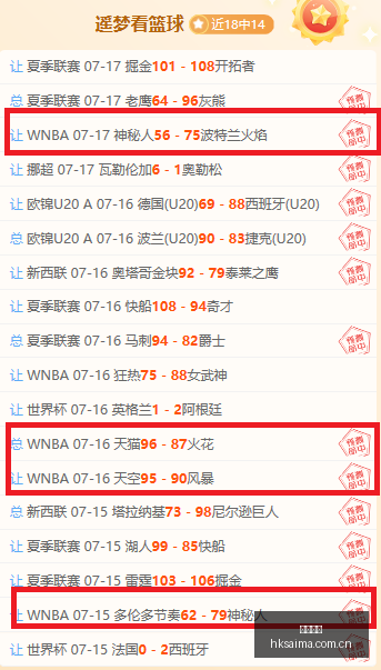 香港赛马赛,马活动数据,冲到,香港赛马,香港赛马场,赛马活动,赛马资讯