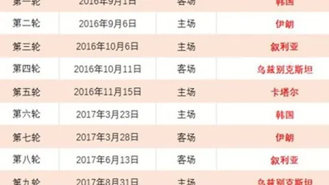 U20国青受肇俊哲好评：变革显著，心态调整关键期显露不足