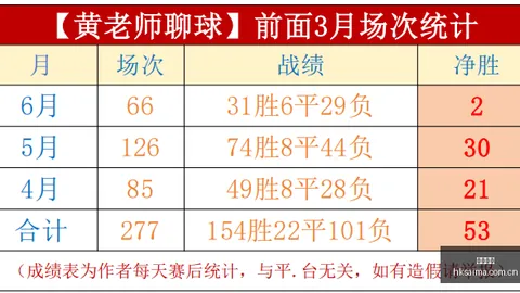 平台数据更新，赛马资讯，，电竞游戏活跃度创新高